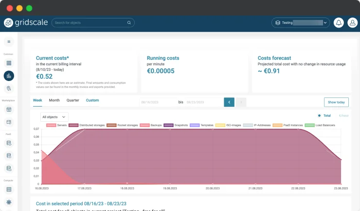 Usage Dashboard 1