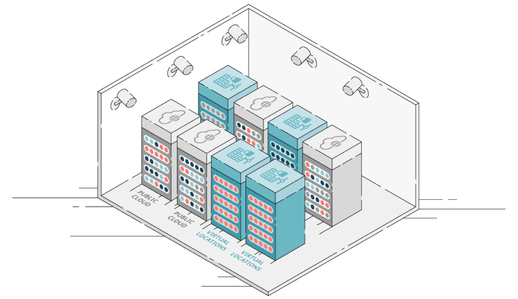 Abbildung: Beliebige Kunden-Szenarien aus Public und dedizierter Hosted Private Cloud