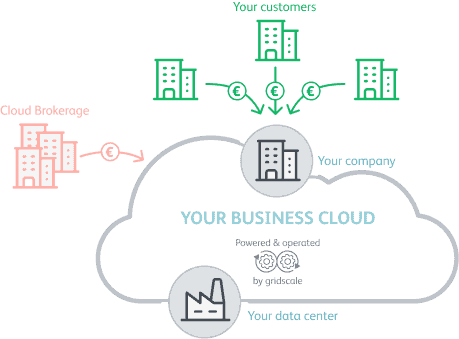 enterprise business cloud en