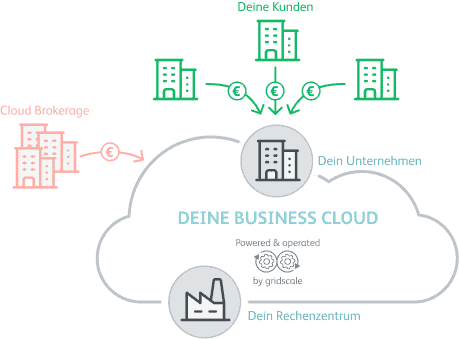 enterprise business cloud
