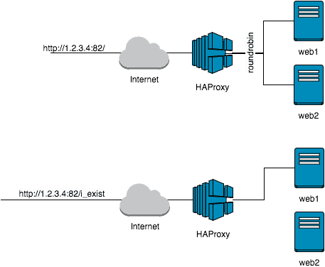 Haproxy установка и настройка debian